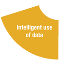 Intelligent use of data (illustration)
