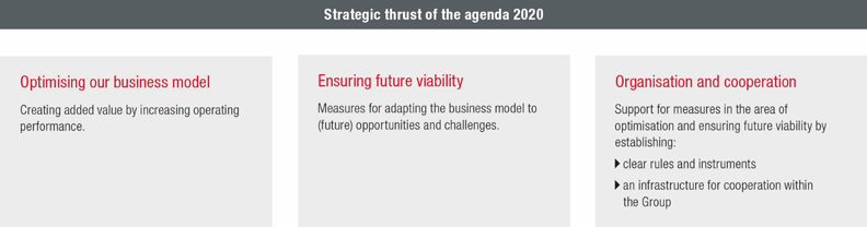 Strategic thrust of the agenda 2020 (graphic)
