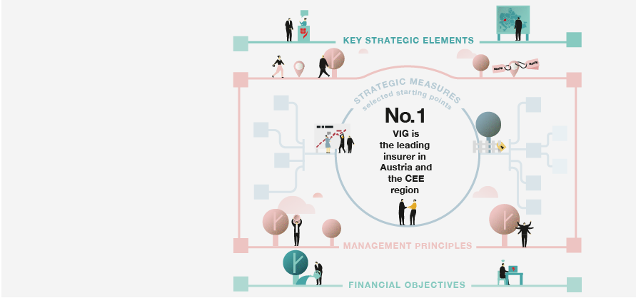 The VIG strategy at a glance (illustration, © Jelka Lerche)